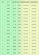 云南省生態(tài)環(huán)境廳公布16個(gè)州西寧排污許可證代辦公司(市) 生態(tài)環(huán)境局新聞發(fā)言人名單