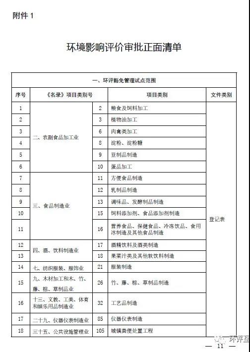 生態(tài)環(huán)境部發(fā)文 | 建立“環(huán)評審批和監(jiān)督執(zhí)法正面清單”，豁免或簡化部分項目環(huán)評審批(圖2)