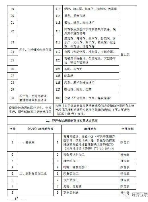生態(tài)環(huán)境部發(fā)文 | 建立“環(huán)評審批和監(jiān)督執(zhí)法正面清單”，豁免或簡化部分項目環(huán)評審批(圖3)